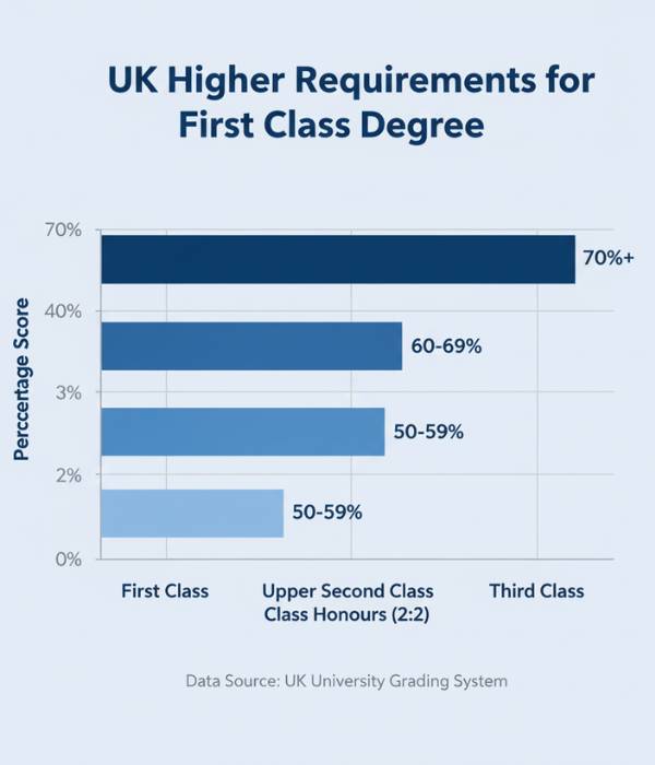 Percentage Requirements for First Class Degree.jpg